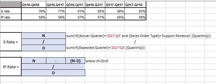 S&amp;IPRenewal Rates.JPG